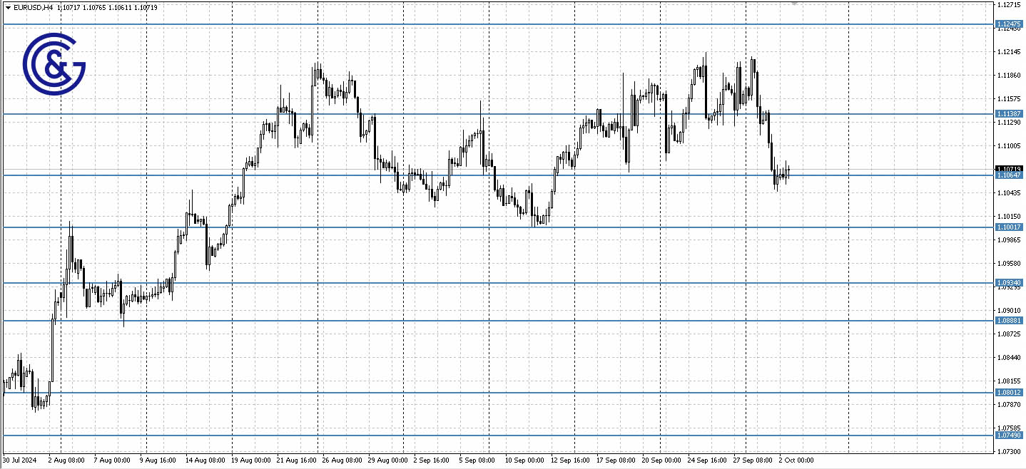 EURUSD_H4