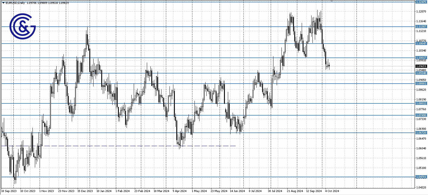 EURUSD_D1