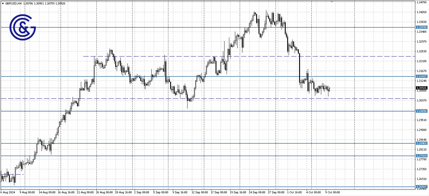 GBPUSD_H4