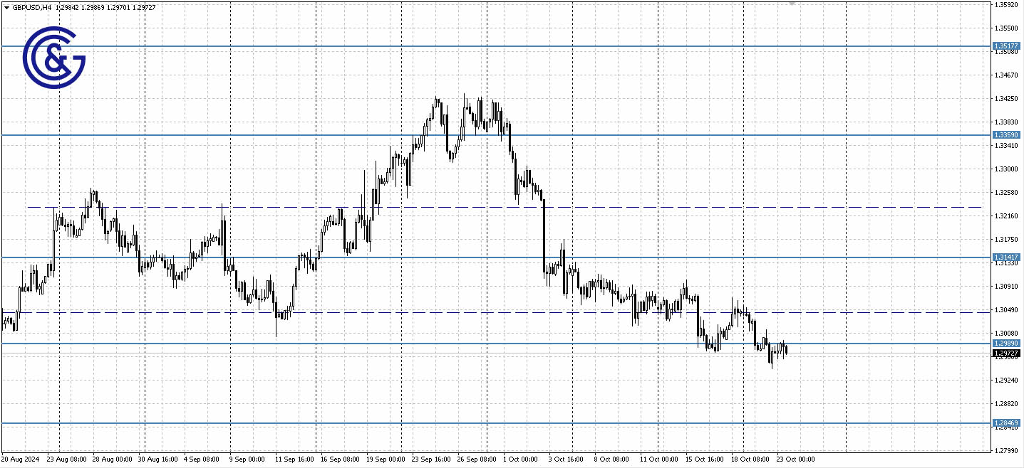 GBPUSD_H4