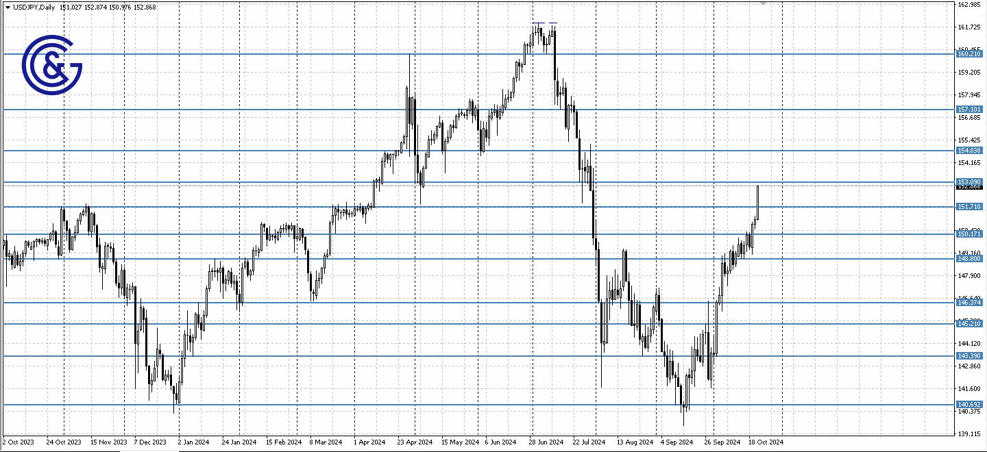 USDJPY_D1