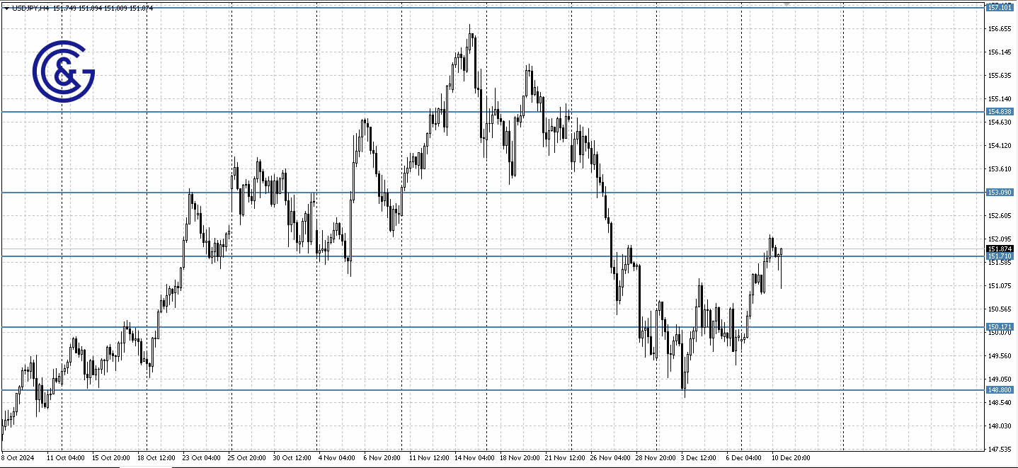 USDJPY_H4