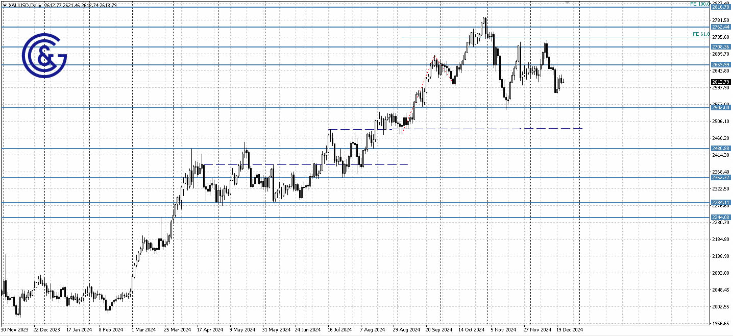 XAUUSD_D1