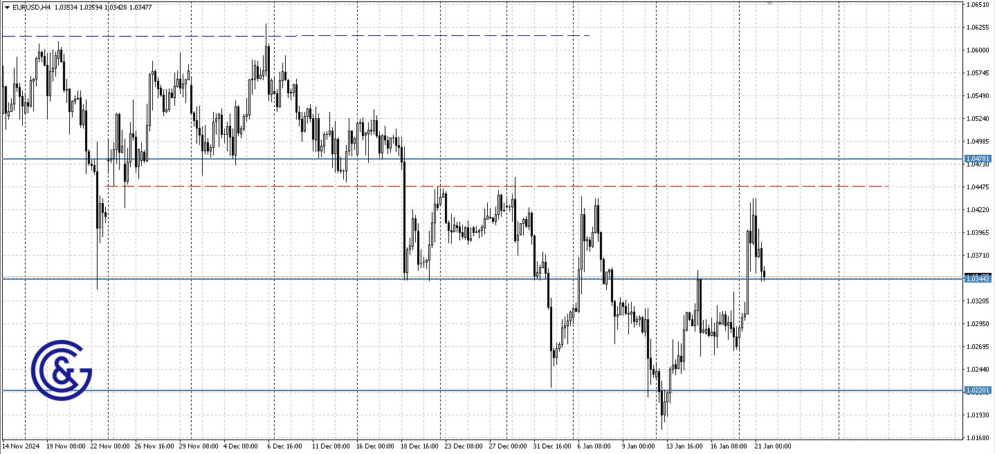 EURUSD_H4