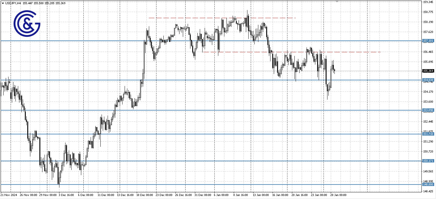 USDJPY_H4