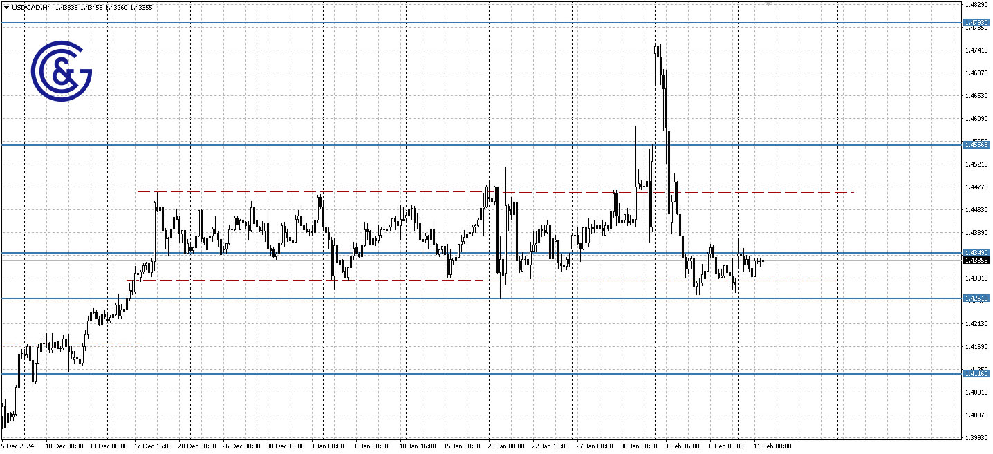 USDCAD _H4