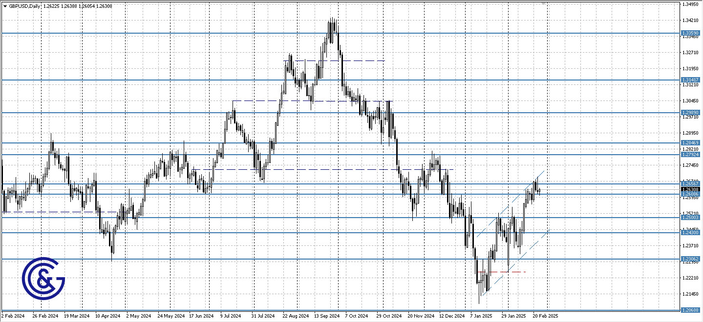 GBPUSD_D1