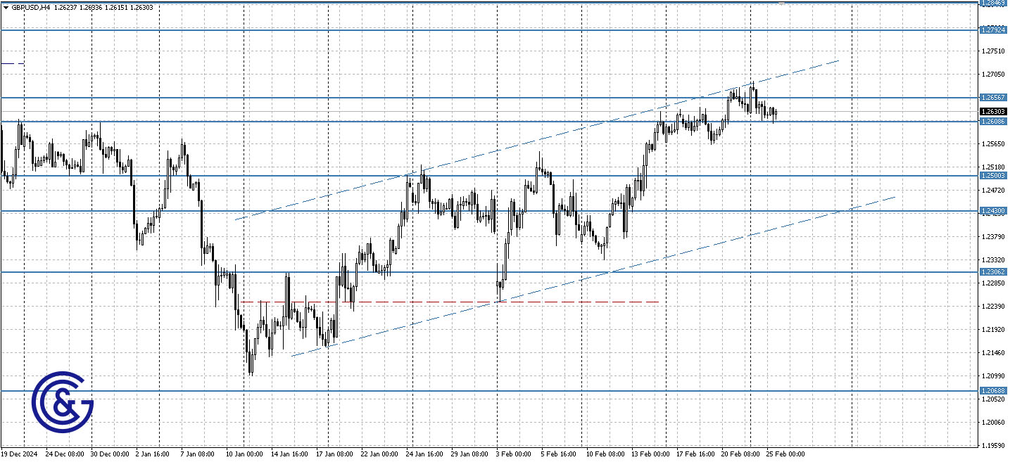 GBPUSD_H4