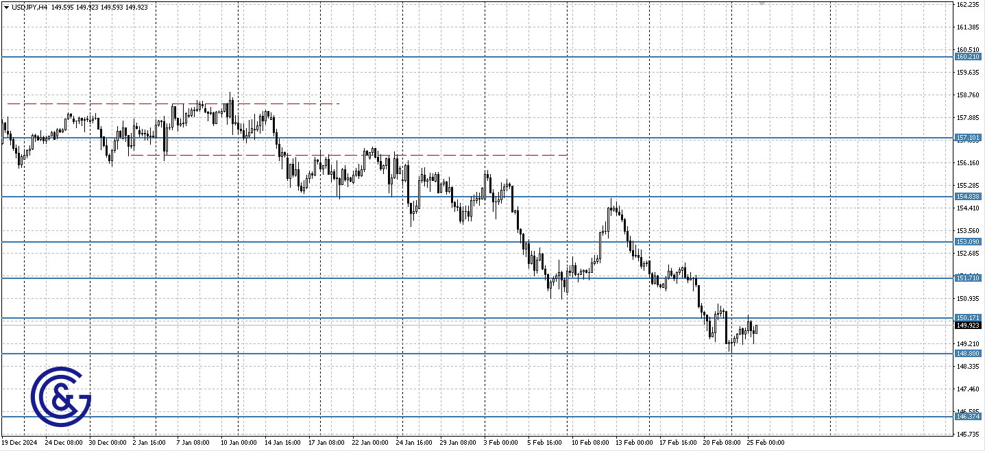 USDJPY_H4