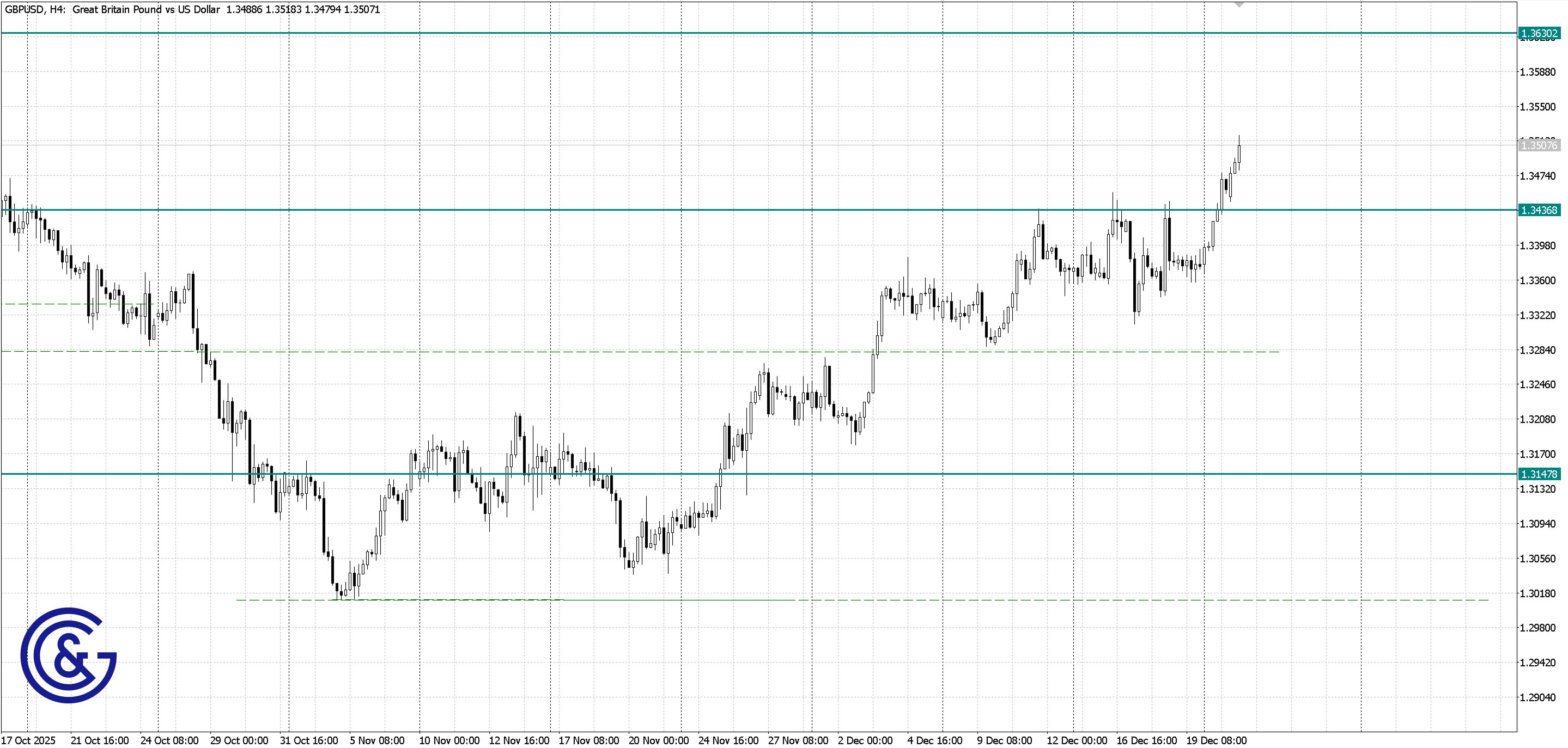 GBPUSD_H4