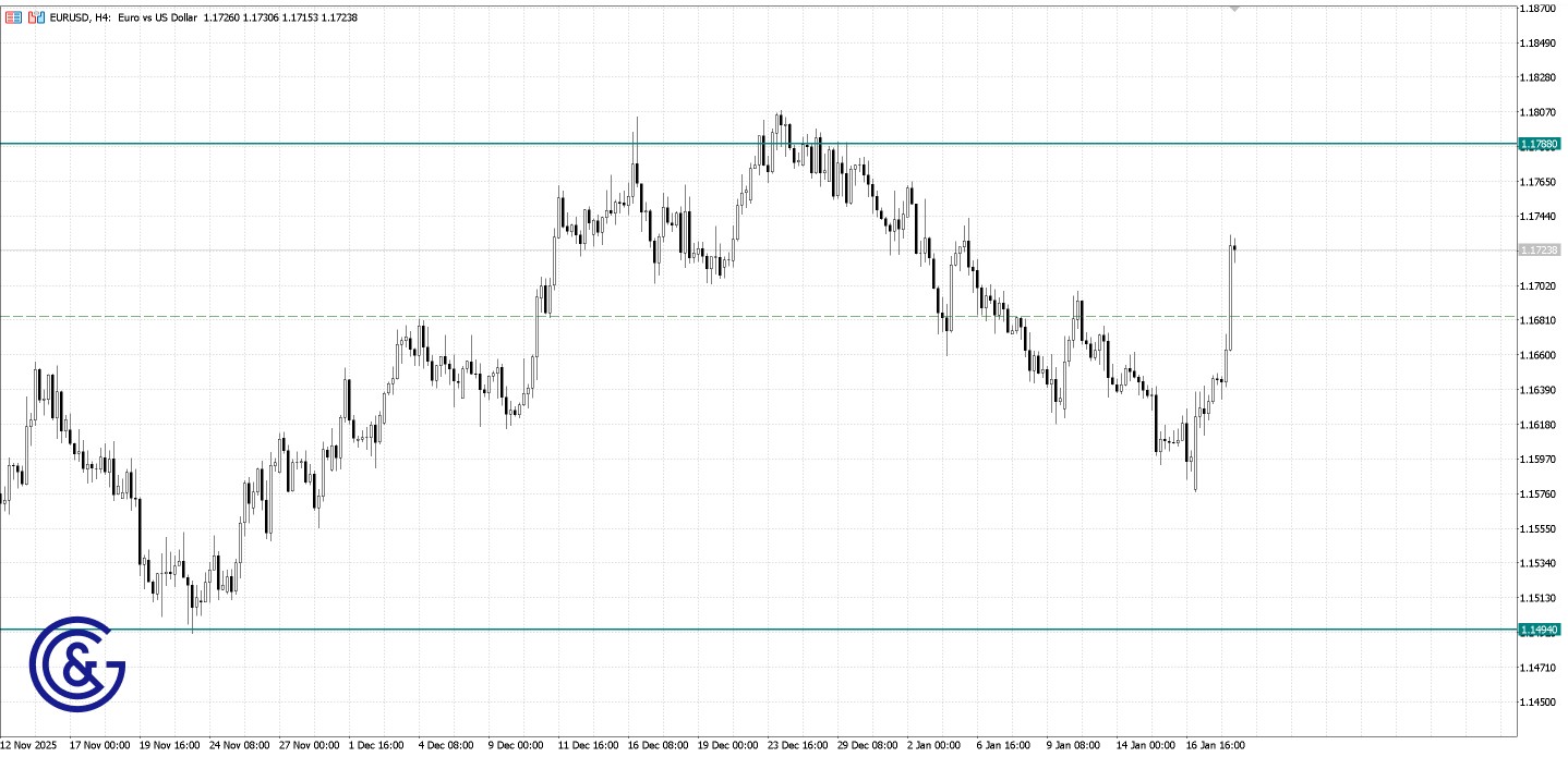 EURUSD_H4