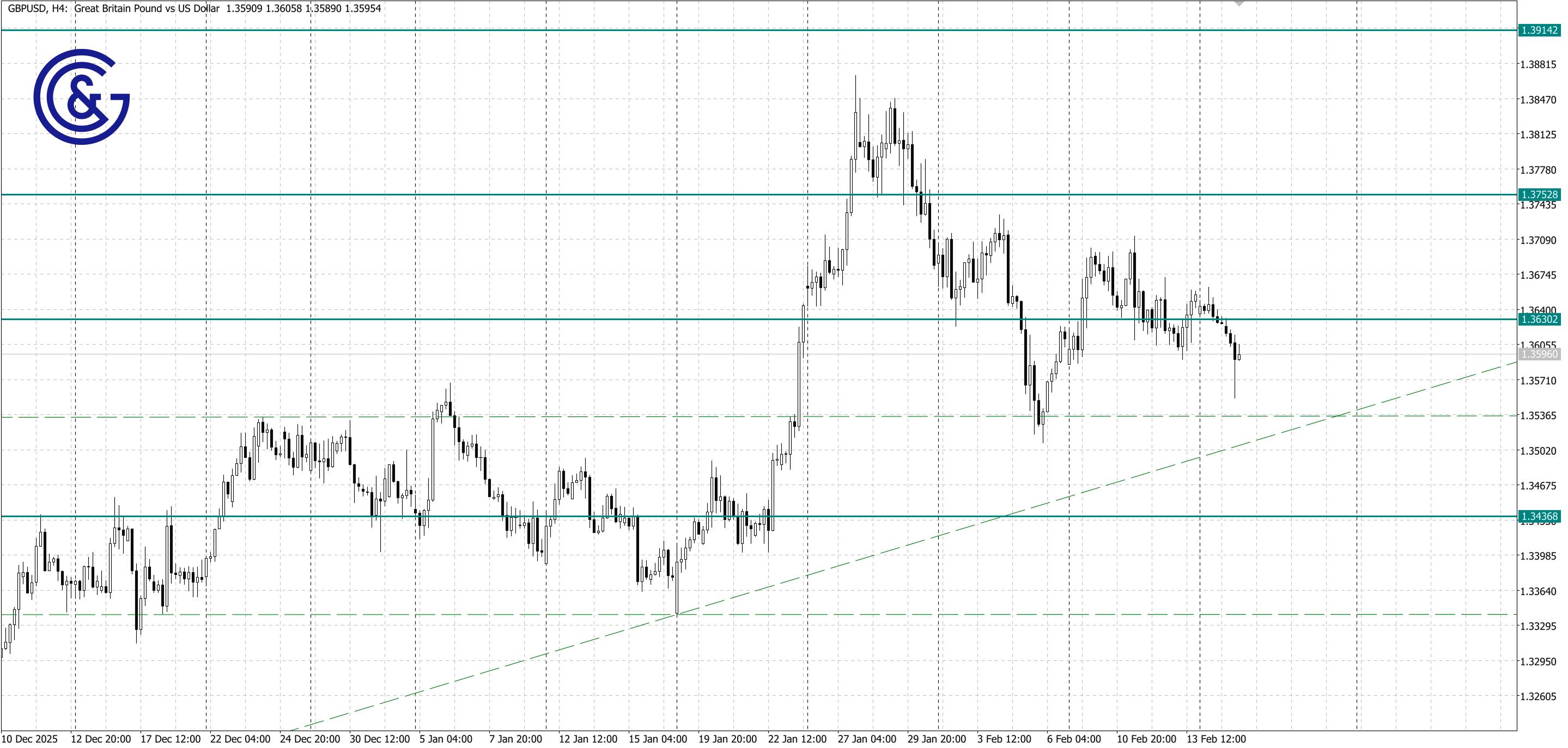 GBPUSD_H4