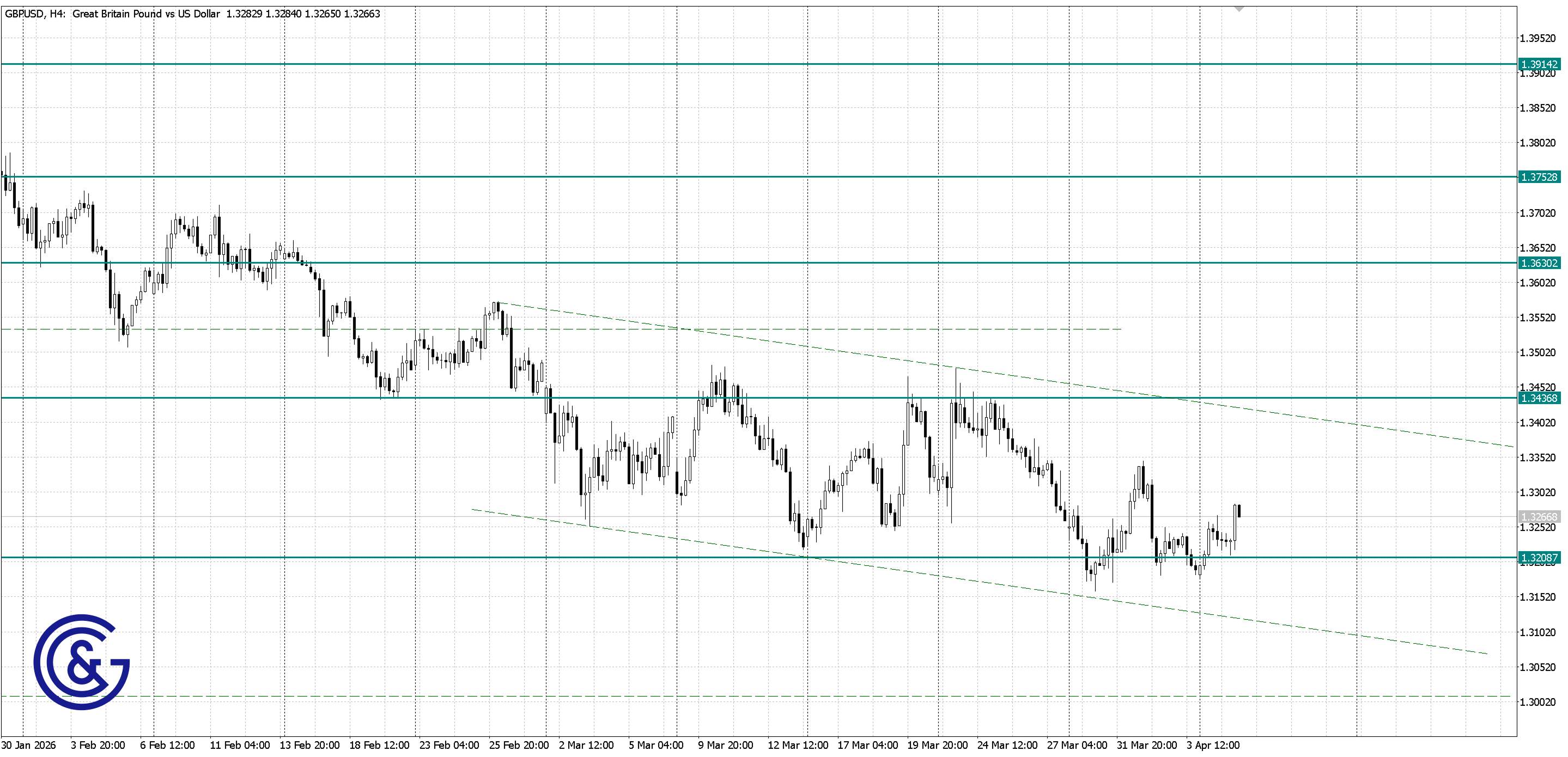 GBPUSD_H4