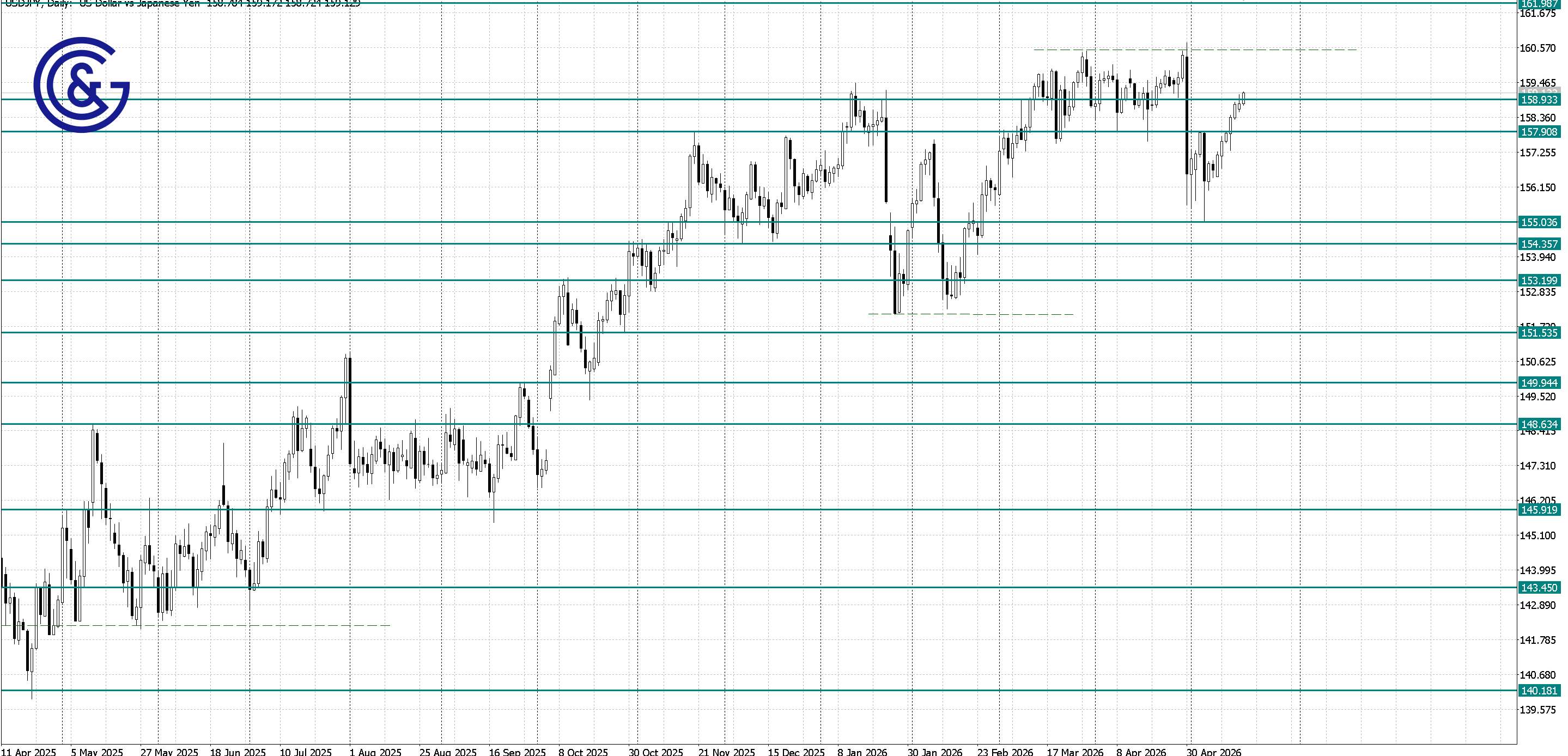 USDJPY_D1