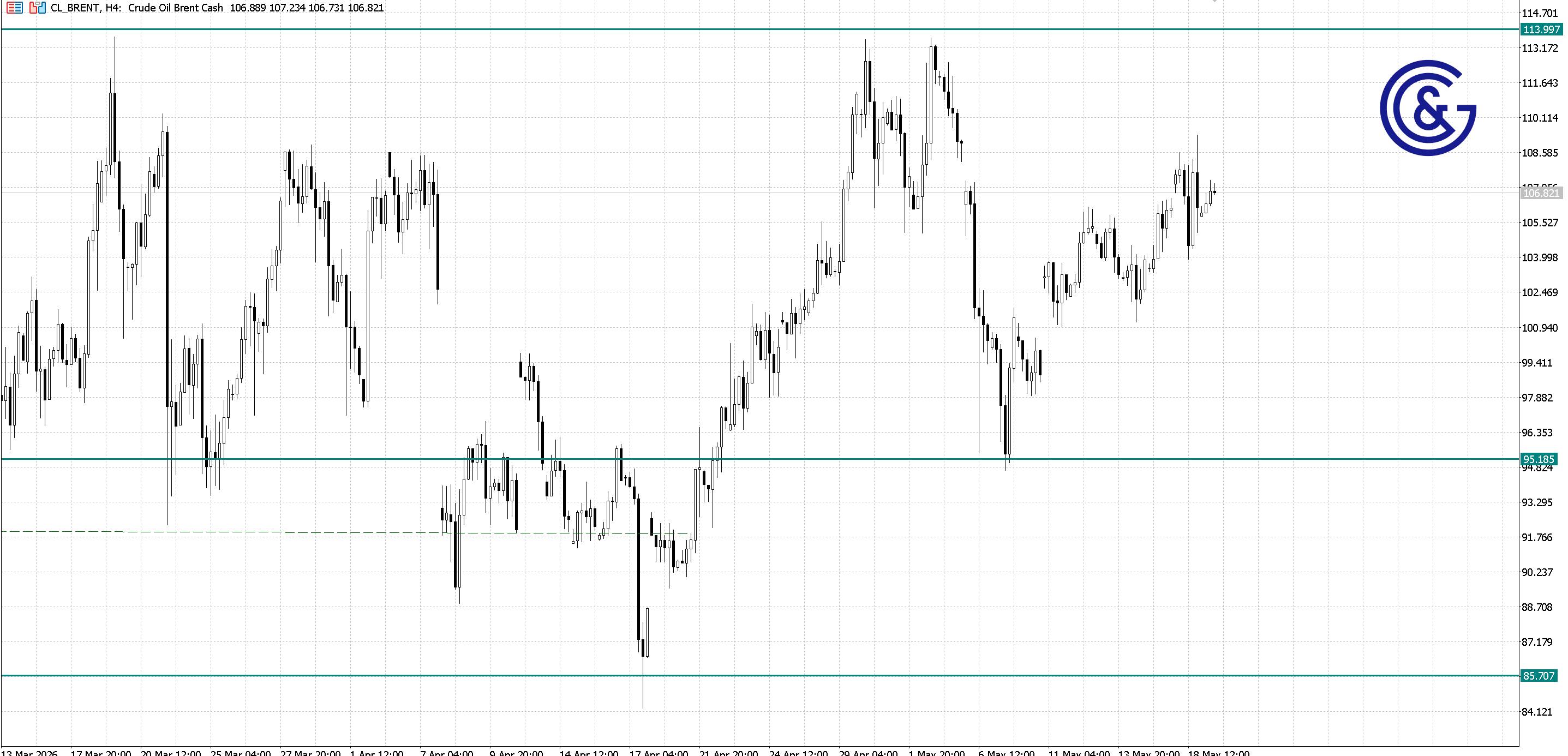 Brent_H4
