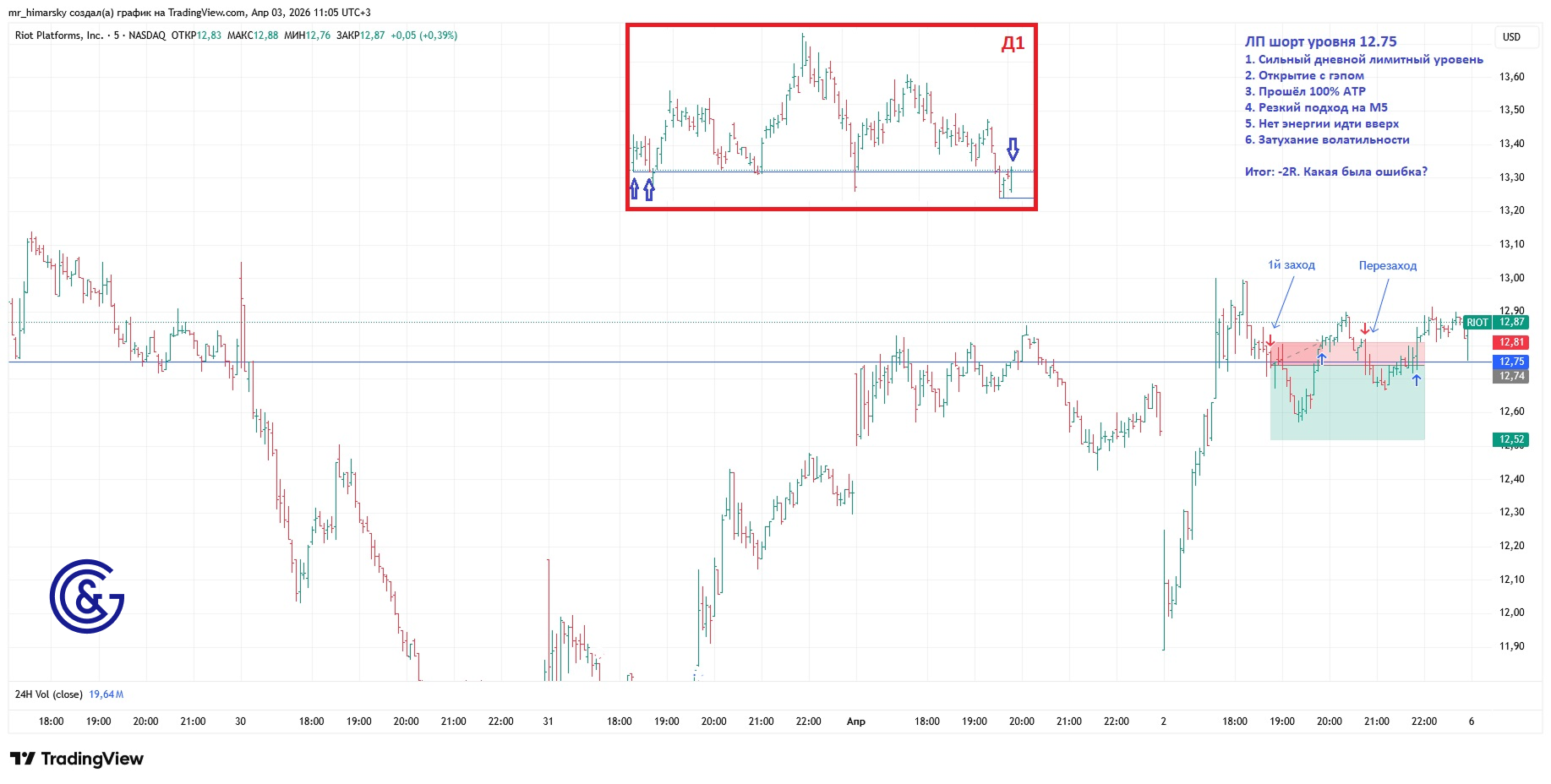 Сделка 14
