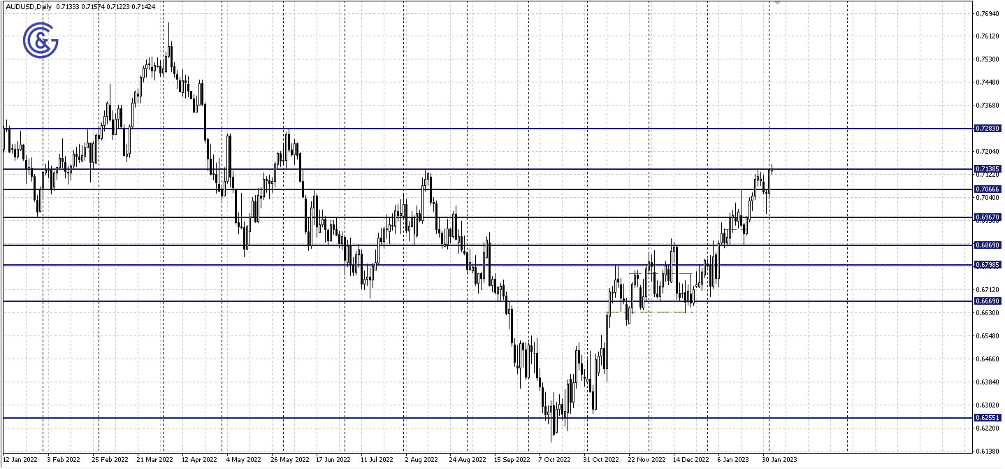 AUDUSD_D1