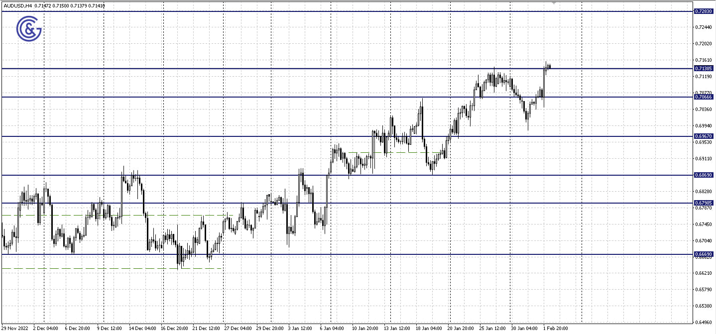 AUDUSD_H4