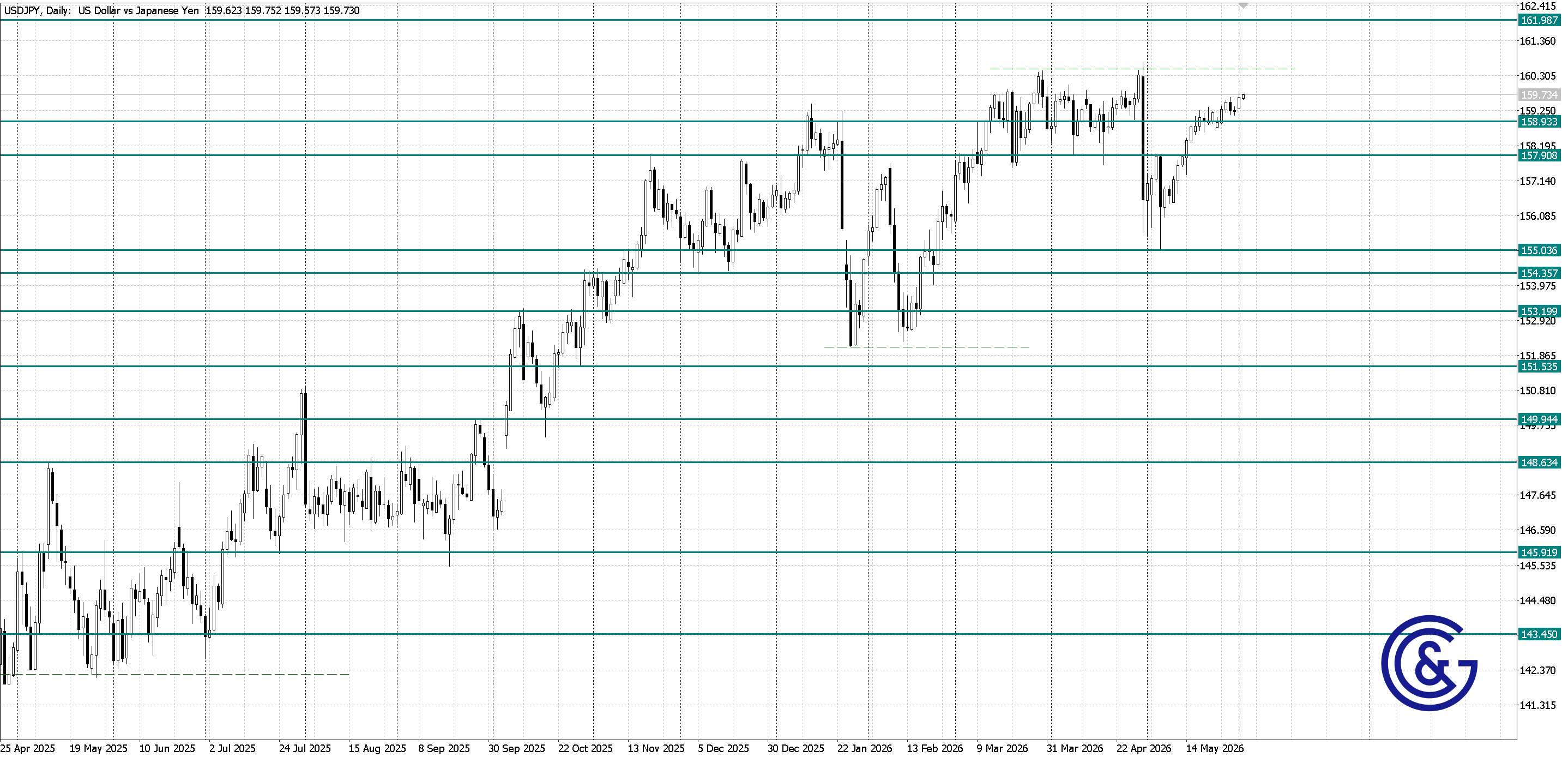 USDJPY_D1