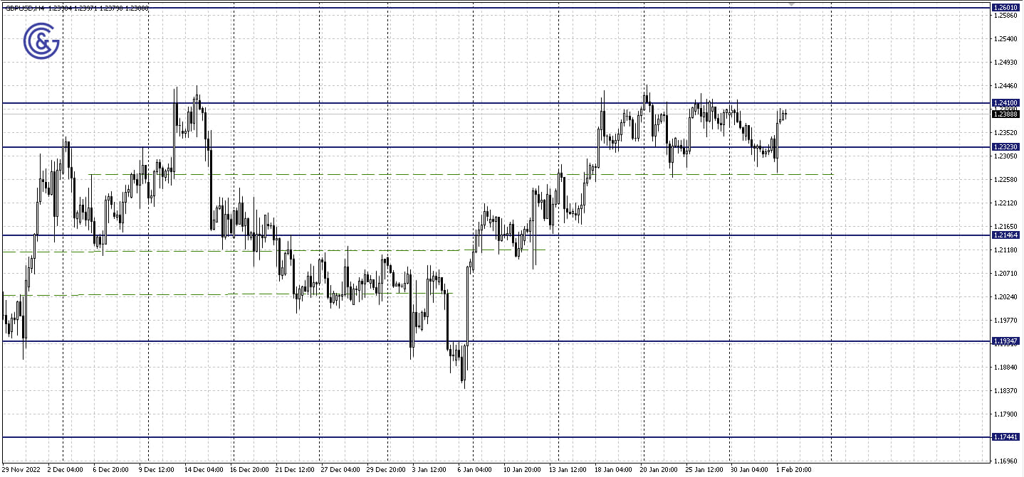 GBPUSD_H4