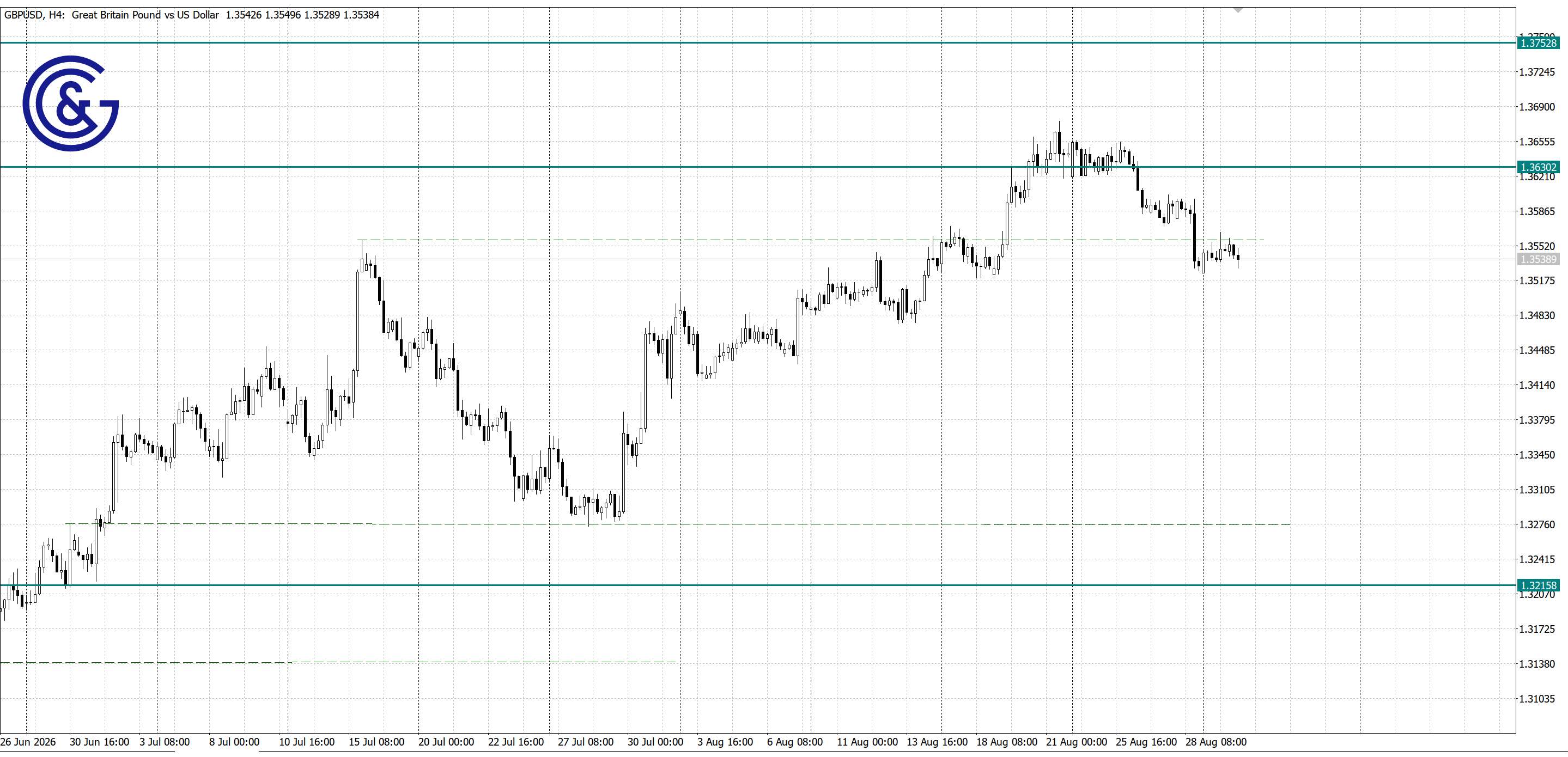 GBPUSD_H4