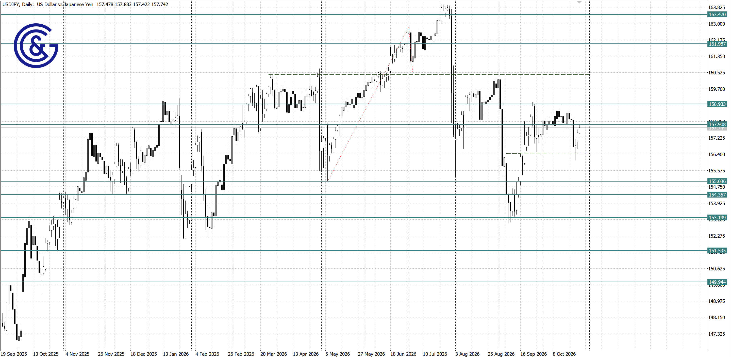 USDJPY_D1