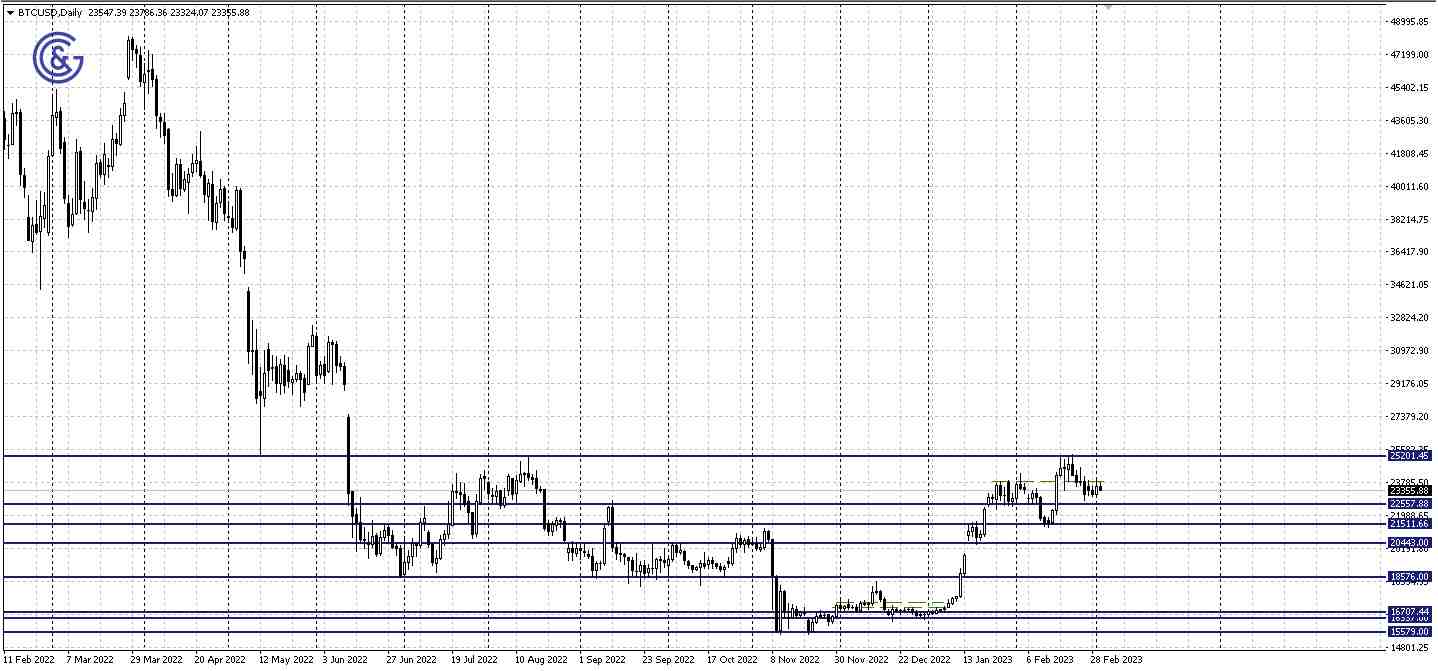 BTCUSD