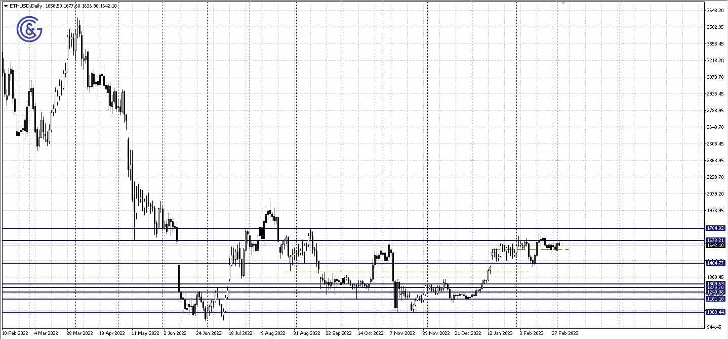 ETHUSD