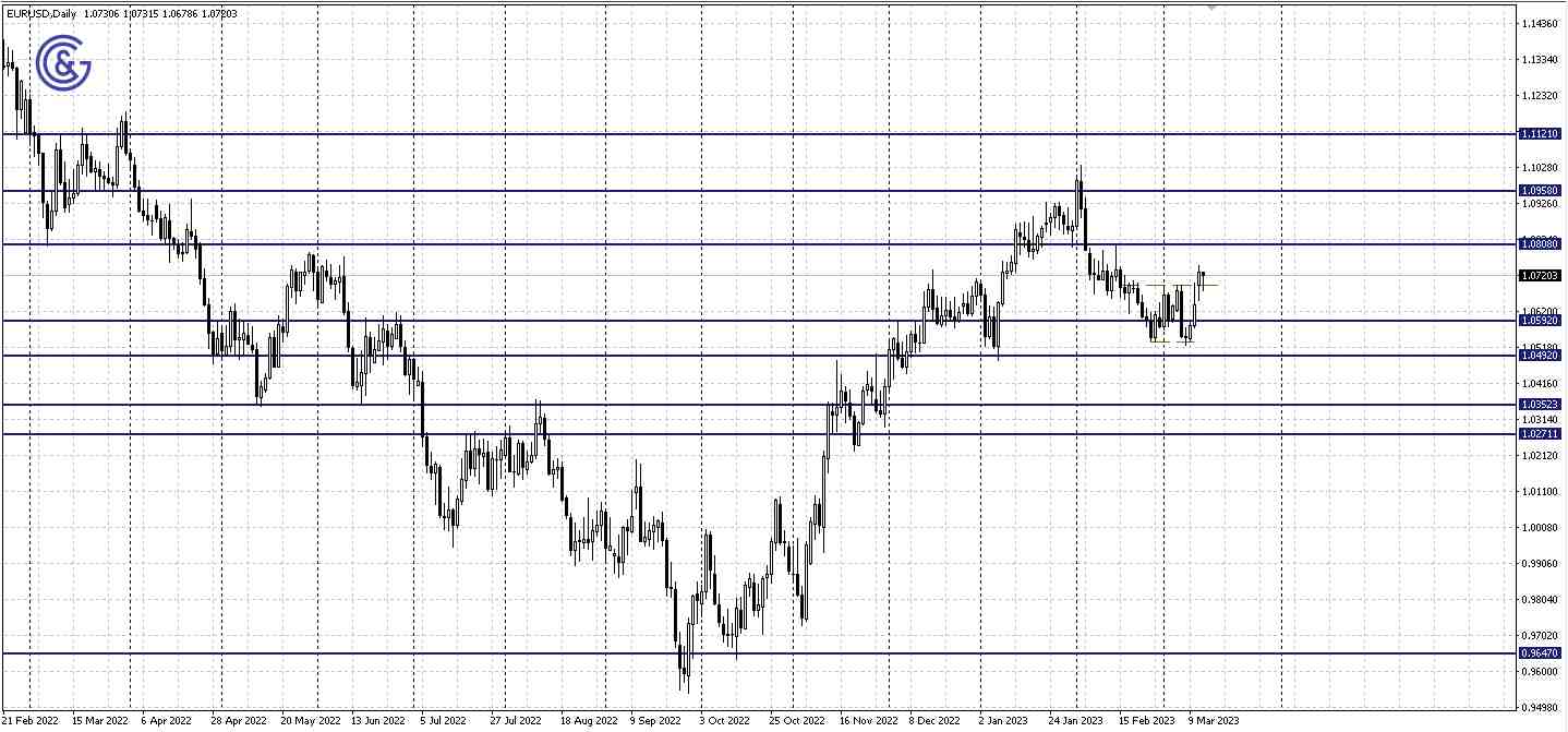 EURUSD_D1