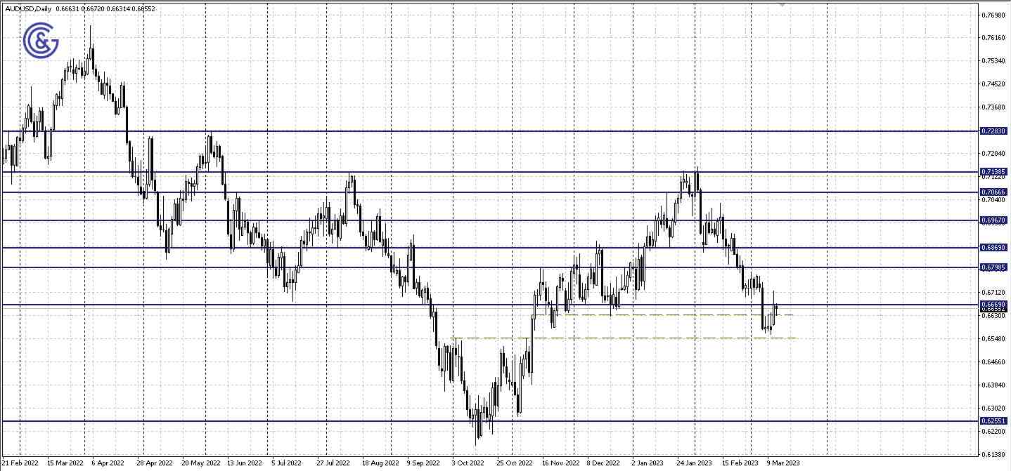 USDJPY_D1