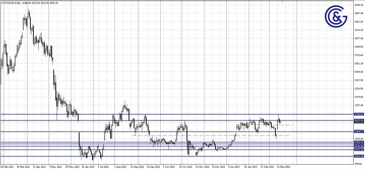 ETHUSD