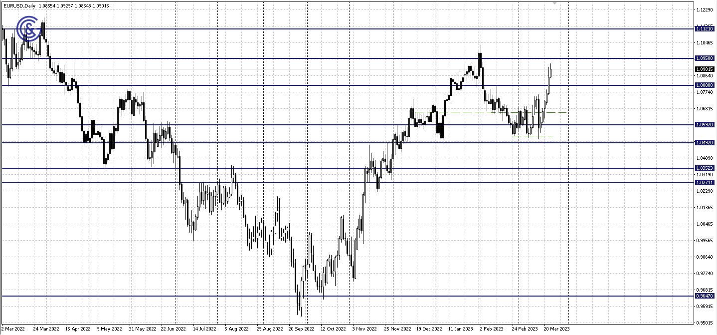 EURUSD_D1