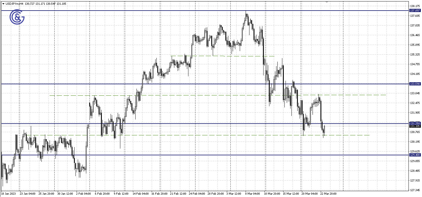 USDJPY_H4