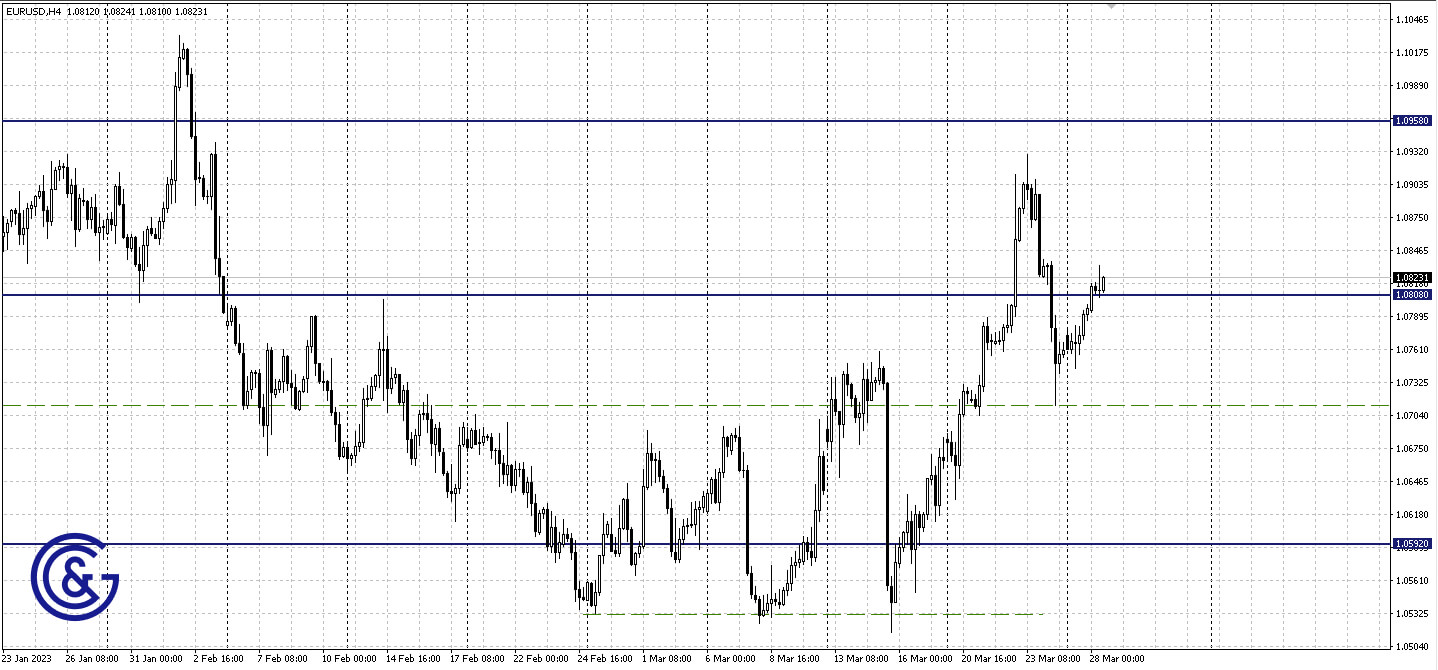 EURUSD_H4