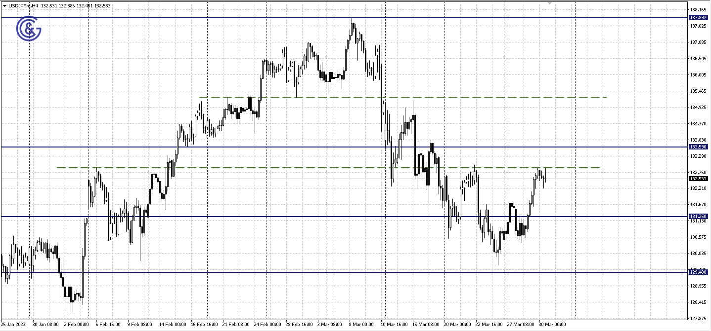 AUDUSD_H4