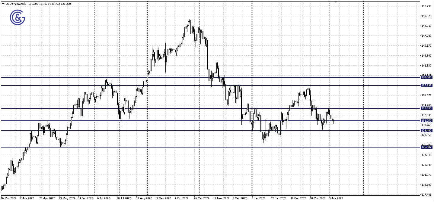 USDJPY_D1