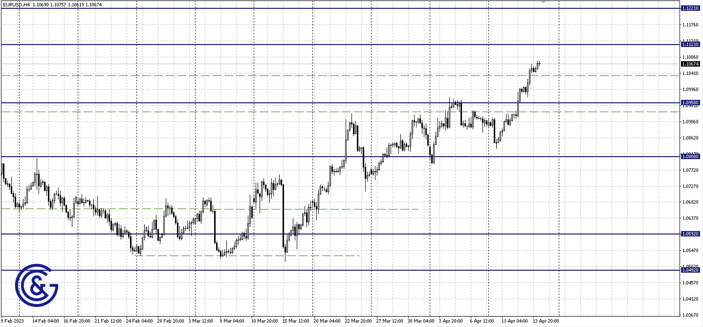 EURUSD_H4