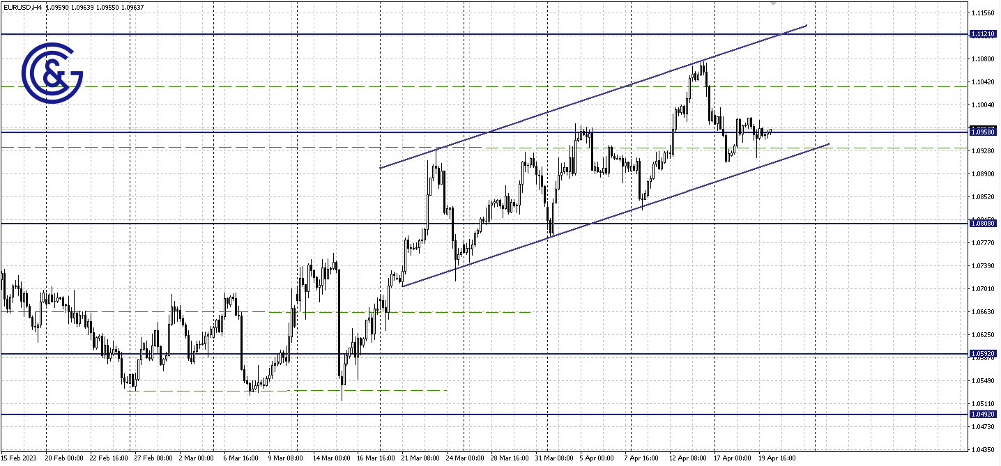 EURUSD_H4