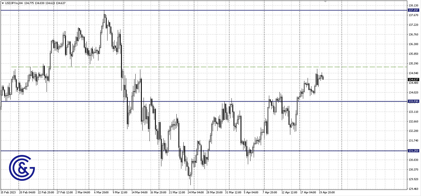 USDJPY_H4