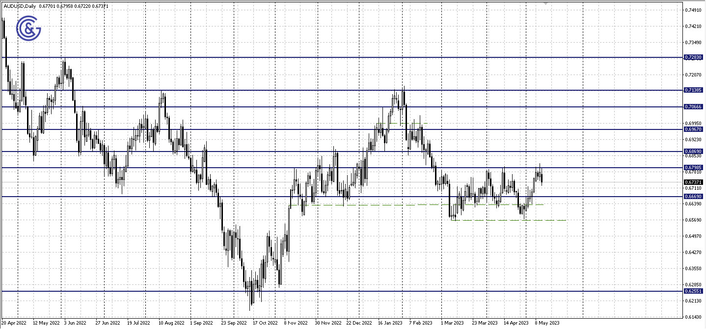 AUDUSD_D1