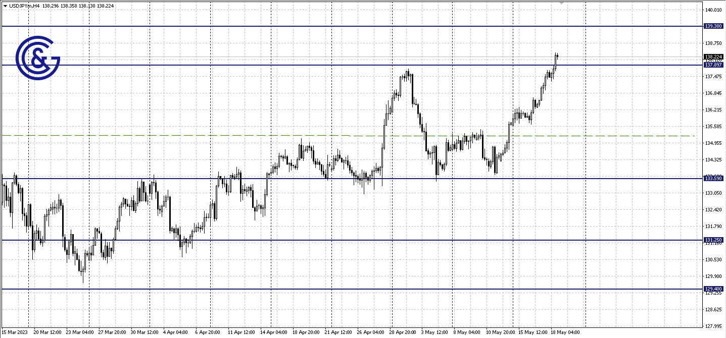 AUDUSD_H4