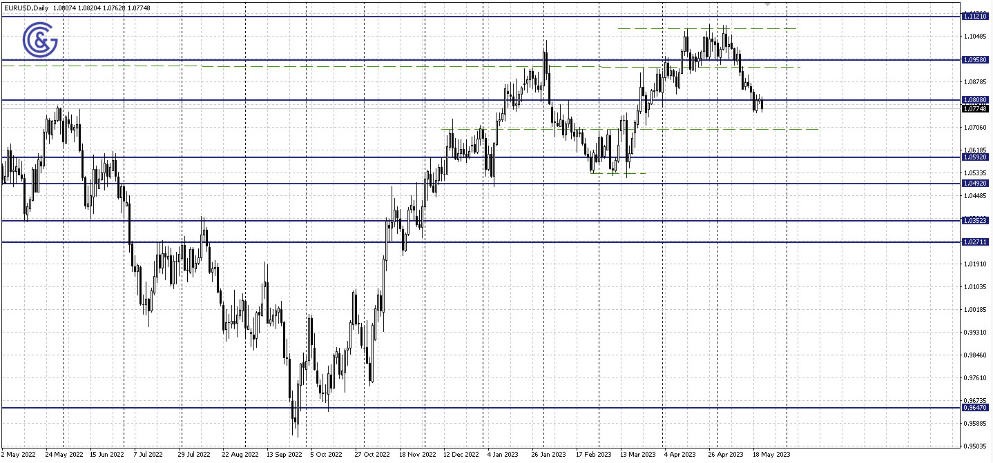 EURUSD_D1