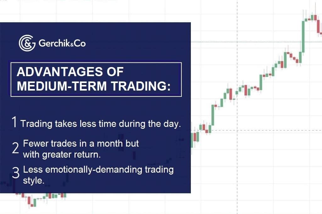 Medium-term Forex trading