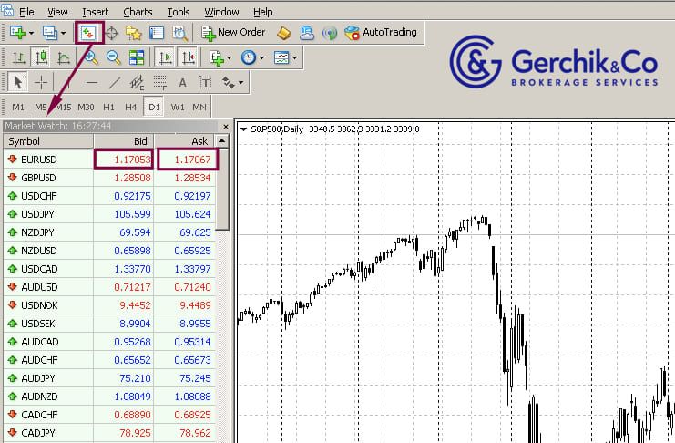 Math behind a trade: how to factor in all costs