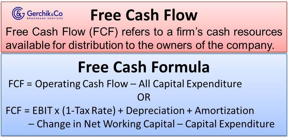 Как заработать на акциях. Урок 16. Free Cash Flow Margin. Google