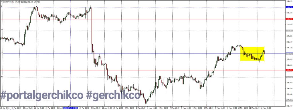 USDJPY