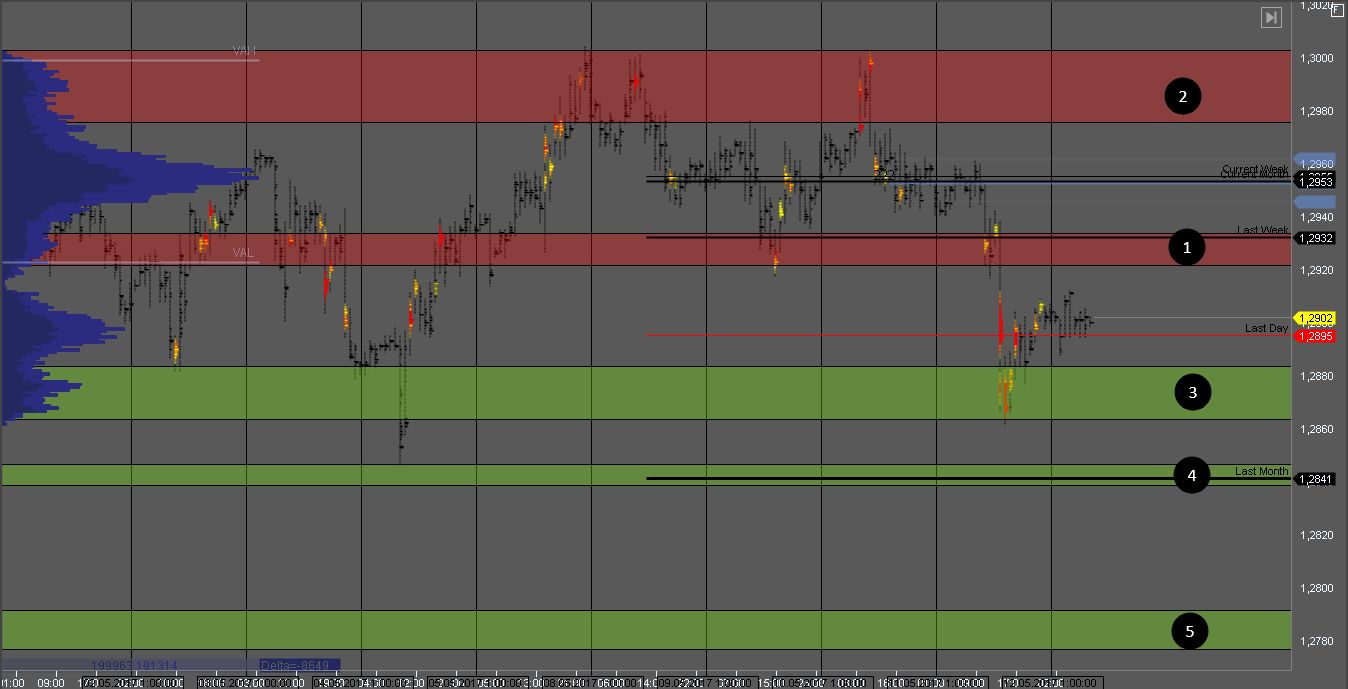 Анализ пары EUR/USD и других торговых инструментов 12.05.2017