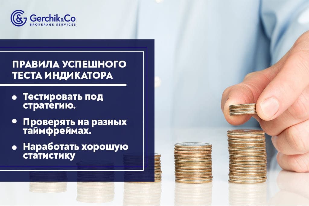 Как тестировать индикатор Форекс