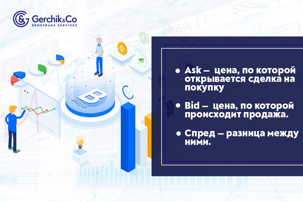 Ask и Bid: что это