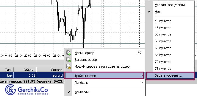 Трейлинг-стоп: нужен ли он вообще